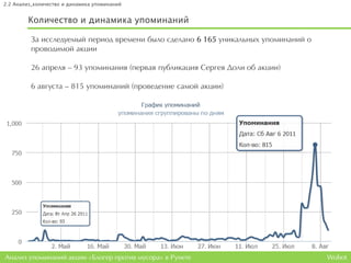 2.2 Анализ_количество и динамика упоминаний


         Количество и динамика упоминаний

          За исследуемый период времени было сделано 6 165 уникальных упоминаний о
          проводимой акции

          26 апреля – 93 упоминания (первая публикация Сергея Доли об акции)

          6 августа – 815 упоминаний (проведение самой акции)




Анализ упоминаний акции «Блогер против мусора» в Рунете                              Wobot
 