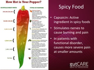 Spicy Food
• Capsaicin: Active
ingredient in spicy foods
• Stimulates nerves to
cause burning and pain
• In patients with
functional disorder,
causes more severe pain
at smaller amounts
35
 