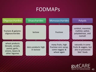 FODMAPs
43
 