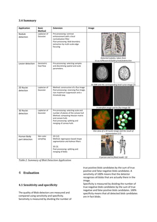 3.4 Summary

Application        Basic          Extension                                Image
                   Method
Nodule             Laplacian of   Pre-processing: contrast
detection          Gaussian       enhancement with a local
                                  normalization filter
                                  Post-processing: blob boundary
                                  extraction by multi-scale edge
                                  focusing




                                                                                           Detected nodules, taken from
                                                                                   isi.uu.nl/Research/Gallery/noduledetection
Lesion detection   Geometric      Pre-processing: selecting samples
                   heat flow      and discretizing spatial and scale
                                  parameters.




                                                                              An MRI and the corresponding level curve image [7]
2D Nuclei          Laplacian of   Method: construction of a flux image
detection          Gaussian       Post-processing: reversing flux image,
                                  non-maximum suppression and a
                                  threshold step




                                                                                    A zebrafish image and its flux image [9]
3D Nuclei          Laplacian of   Pre-processing: selecting scale and
detection          Gaussian       number of planes of the convex hull
                                  Method: computing Hessian matrix
                                  and convex hulls
                                  Post-processing: splitting and
                                  merging of convex hulls


                                                                                One view of a 3D nuclei image and the result of
                                                                                              segmentation [17]
Human Body         Skin color     2D [12]
part detection     sampling       Method: eigenspace-based shape
                                  segmentation and Kalman filters

                                  3D [3]
                                  Post-processing: splitting and
                                  merging of blobs

                                                                                        A person and its fitted model [3]
Table 2. Summary of Blob Detection Application

                                                                       true positive blob candidates by the sum of true
                                                                       positive and false negative blob candidates. A
4 Evaluation                                                           sensitivity of 100% means that the detector
                                                                       recognizes all blobs that are actually there in the
                                                                       image.
                                                                       Specificity is measured by dividing the number of
4.1 Sensitivity and specificity
                                                                       true negative blob candidates by the sum of true
                                                                       negative and false positive blob candidates. 100%
The quality of Blob detectors are measured and                         specificity means that all detected blob candidates
compared using sensitivity and specificity.                            are in fact blobs.
Sensitivity is measured by dividing the number of
 