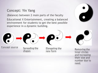Concept: Yin Yang
(Balance) between 2 main parts of the faculty
Educational X Entertainment, creating a balanced
environment for students to get the best possible
experience in a dynamic building.
 