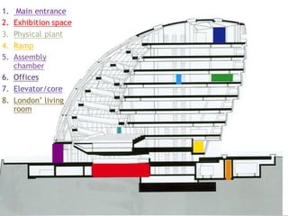 1. Main entrance
2. Exhibition space
3. Physical plant
4. Ramp
5. Assembly
chamber
6. Offices
7. Elevator/core
8. London’ living
room
 