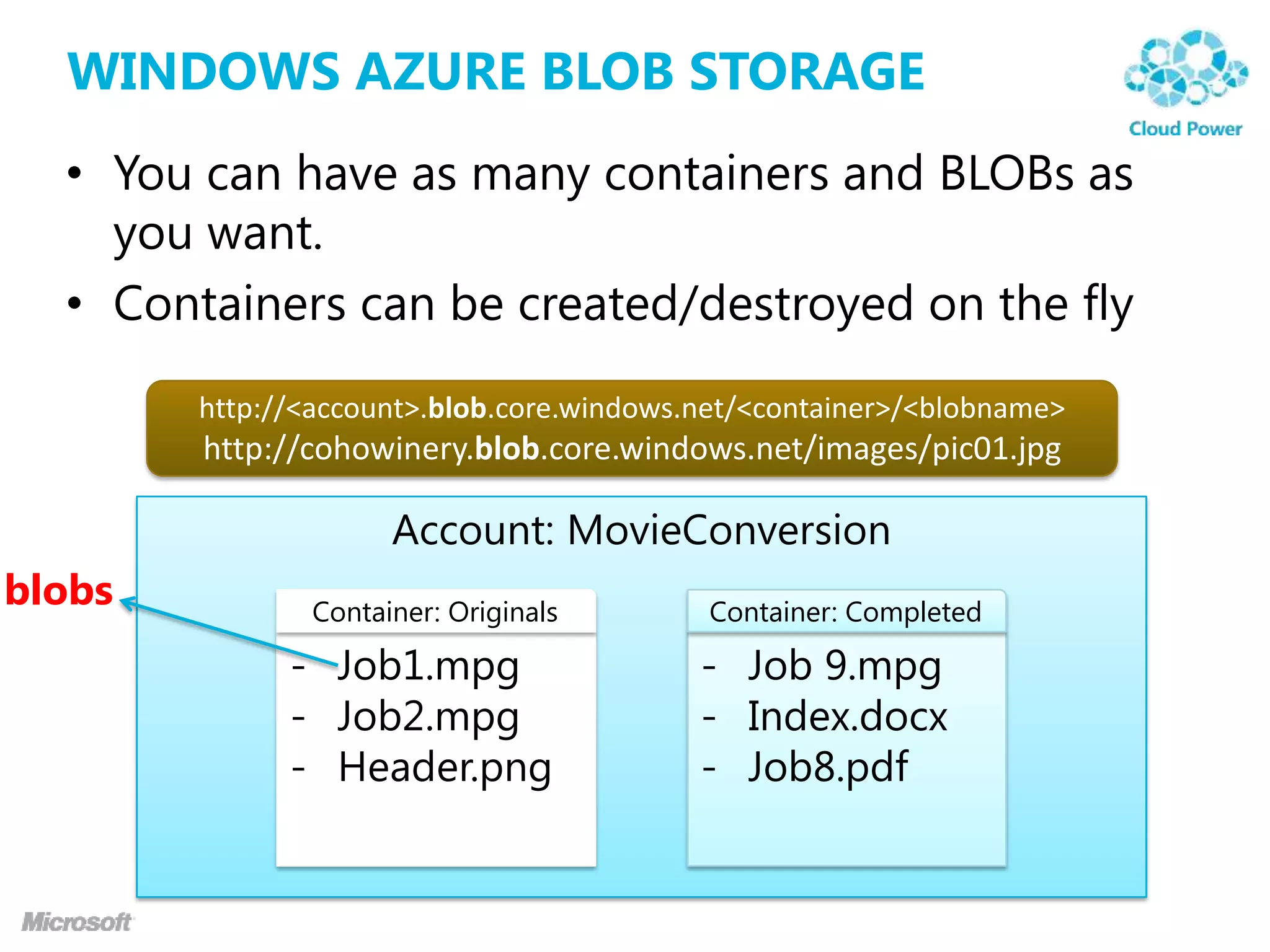 WINDOWS AZURE BLOB STORAGE
  • You can have as many containers and BLOBs as
    you want.
  • Containers can be created/destroyed on the fly
        http://<account>.blob.core.windows.net/<container>/<blobname>
        http://cohowinery.blob.core.windows.net/images/pic01.jpg

                     Account: MovieConversion
blobs          Container: Originals        Container: Completed

              - Job1.mpg                   - Job 9.mpg
              - Job2.mpg                   - Index.docx
              - Header.png                 - Job8.pdf
 