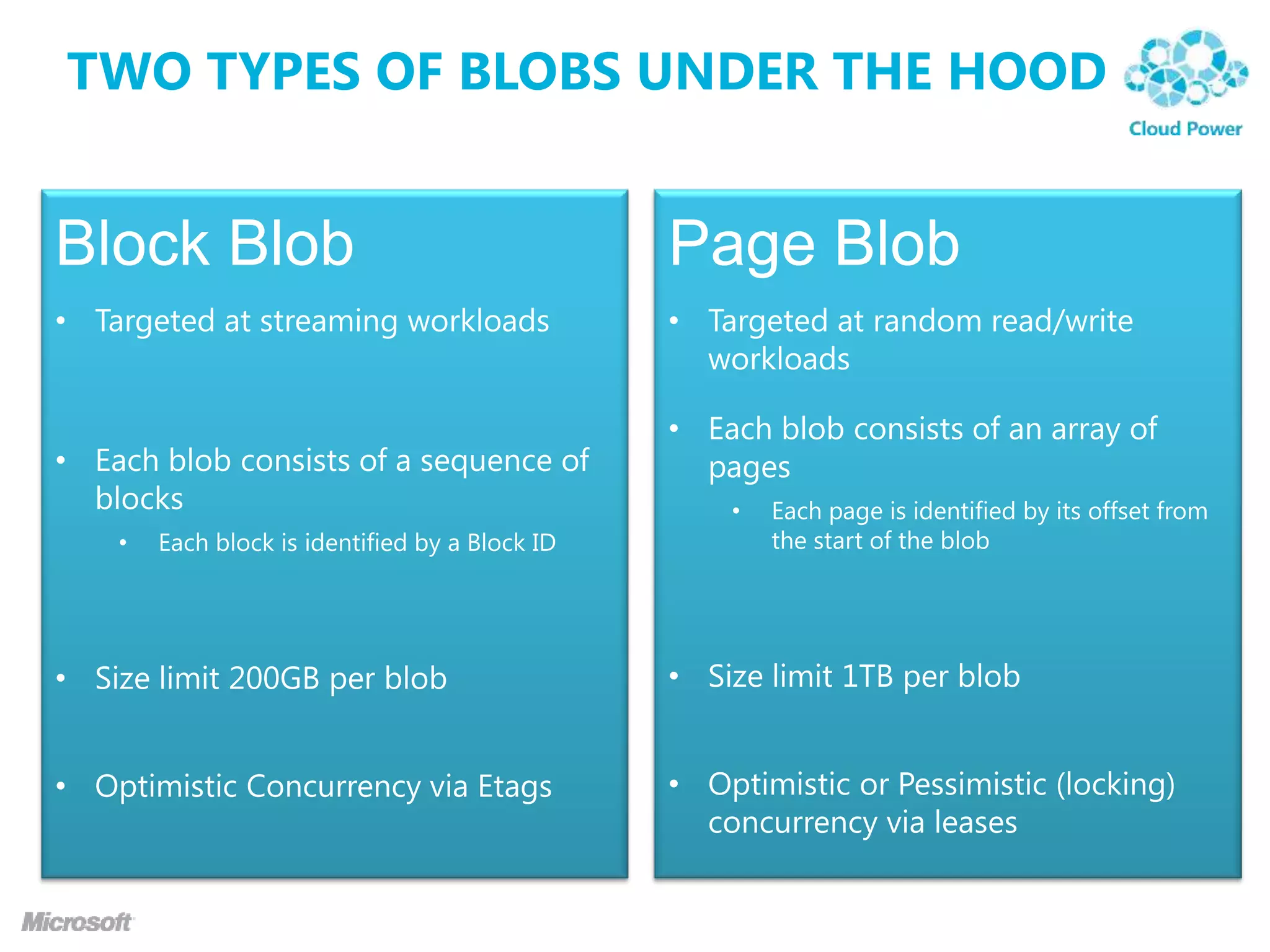 TWO TYPES OF BLOBS UNDER THE HOOD
 