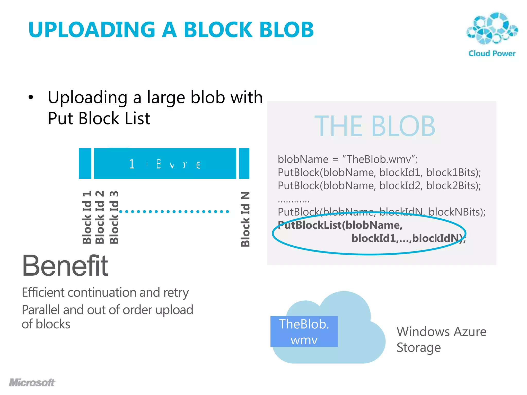 UPLOADING A BLOCK BLOB


• Uploading a large blob with
  Put Block List
 
