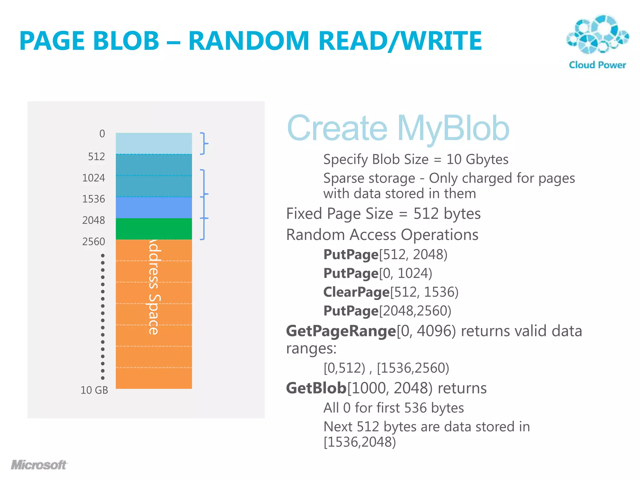 PAGE BLOB – RANDOM READ/WRITE
 