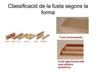 Classificació de la fusta segons la forma Fusta contraxapada Fusta aglomerada amb xapa plàstica (melamina) 