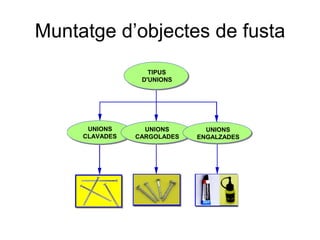 Muntatge d’objectes de fusta 
