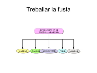 Treballar la fusta 