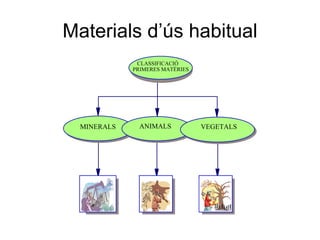 Materials d’ús habitual 