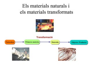 Els materials naturals i  els materials transformats Transformació 