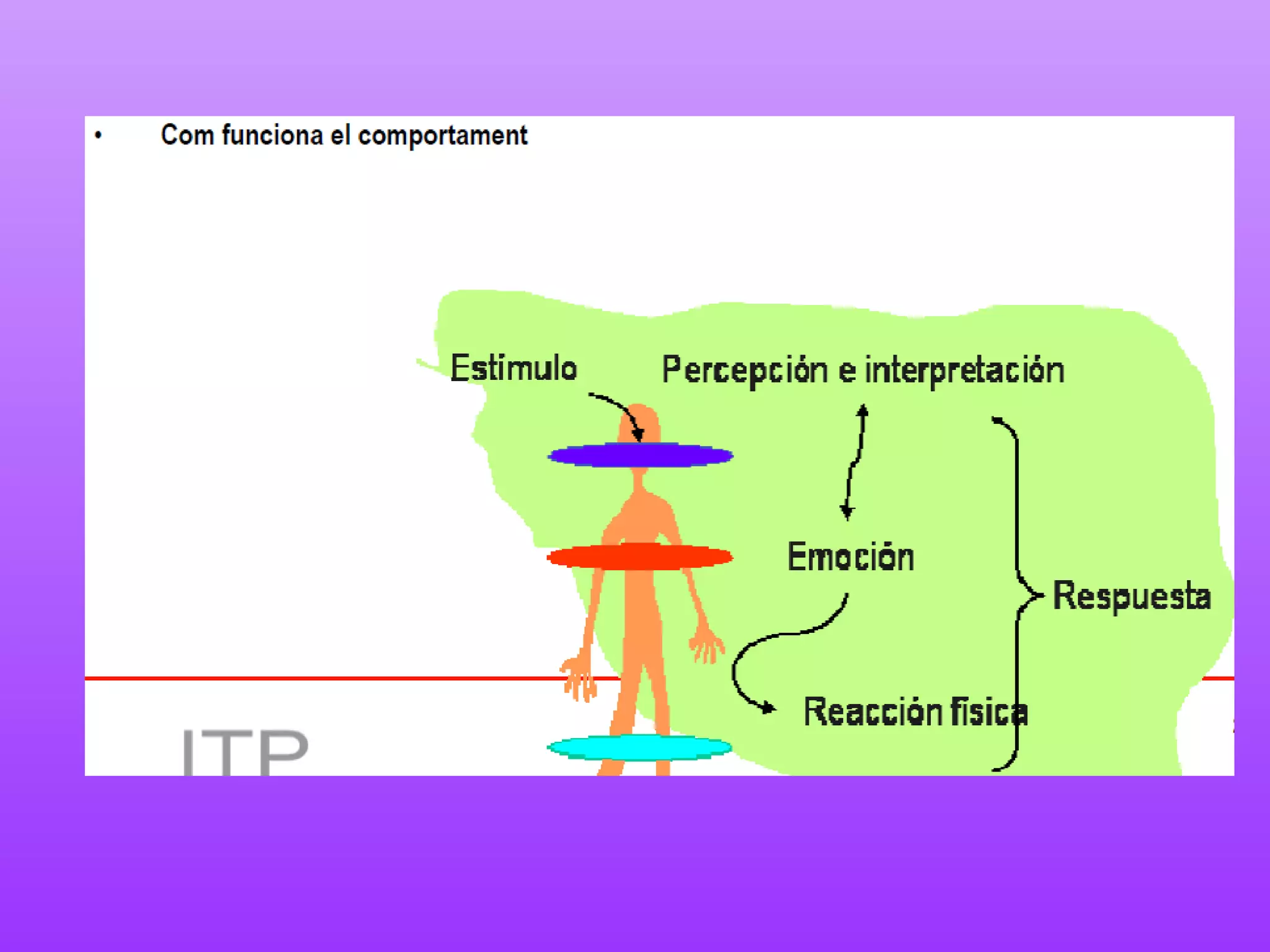 IInnttrroodduucccciióó...... 
 DDiiffeerrèènncciiaa ssiimmppaattiiaa--eemmppaattiiaa 
hhttttpp::////yyoouuttuu..bbee//AALLhh66NNYYPPSSaannII 
 TTeenniirr eenn ccoommppttee eellss sseennttiimmeennttss ddeellss aallttrreess ((aallttrruuiissmmee)) 
hhttttpp::////yyoouuttuu..bbee//mm77pphh77SSKKXXKKMMMM 
 