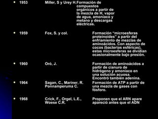 1953 Miller, S y Urey H. Formación de  compuestos  orgánicos a partir de  la mezcla de H, vapor  de agua, amoníaco y  metano y descargas  eléctricas. 1959 Fox, S. y col. Formación “microesferas  proteinoides” a partir del  enfriamiento de mezclas de  aminoácidos. Con aspecto de  cocos (bacterias esféricas),  estas microesferas se dividían  ocasionalmente bajo presión. 1960 Oró, J. Formación de aminoácidos a  partir de cianuro de  hidrógeno y amoníaco en  una solución acuosa.  Encontró también adenina. 1964 Sagan, C., Mariner, R.  Formación de ATP a partir de  Ponnamperuma C.  una mezcla de gases con  fósforo. 1968 Crick, F., Orgel, L.E.,  Proponen que el ARN apare  Woese   C.R. apareció antes que el ADN 