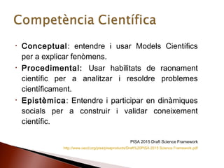 • Conceptual: entendre i usar Models Científics
per a explicar fenòmens.
• Procedimental: Usar habilitats de raonament
científic per a analitzar i resoldre problemes
científicament.
• Epistèmica: Entendre i participar en dinàmiques
socials per a construir i validar coneixement
científic.
PISA 2015 Draft Science Framework
http://www.oecd.org/pisa/pisaproducts/Draft%20PISA 2015 Science Framework.pdf
 