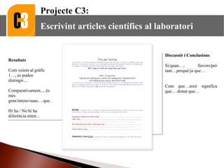 Projecte C3:
Escrivint articles científics al laboratori
Resultats
Com veiem al gràfic
1…, es poden
distingir....
Comparativament,....és
més
gran/intens/suau.....que..
Hi ha / No hi ha
diferència entre...
Discussió i Conclusions
Si/quan…, llavors/per
tant…perquè/ja que…
Com que…això significa
que….donat que…
 