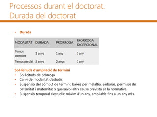 Processos durant el doctorat.
Durada del doctorat
• Durada
Sol·licituds d’ampliació de termini
• Sol·licituds de pròrroga
• Canvi de modalitat d’estudis
• Suspensió del còmput de termini: baixes per malaltia, embaràs, permisos de
paternitat i maternitat o qualsevol altra causa prevista en la normativa.
• Suspensió temporal d’estudis: màxim d’un any, ampliable fins a un any més.
 