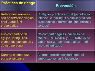 Prácticas de riesgo Prevención Relaciones sexuales con penetración vaginal, anal u oral SIN preservativo Cualquier práctica sexual (penetración, felación, cunnilingus o annilingus) con preservativo o barrea de látex (incluso cortado) Uso compartido de agujas, jeringuillas, elementos punzantes y de uso personal No compartir agujas, cuchillas de afeitar...TATUAJES y PIERCINGS se deben realizar con material de 1 sólo uso o esterilizado Durante el embarazo, parto o lactancia Aborto, atención sanitaria todo el embarazo, evitar la lactancia 