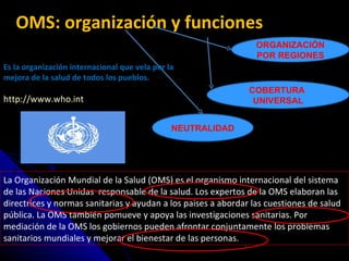 OMS: organización y funciones Es la organización internacional que vela por la mejora de la salud de todos los pueblos. http://www.who.int ORGANIZACIÓN POR REGIONES COBERTURA  UNIVERSAL NEUTRALIDAD La Organización Mundial de la Salud (OMS) es el organismo internacional del sistema de las Naciones Unidas  responsable de la salud. Los expertos de la OMS elaboran las directrices y normas sanitarias y ayudan a los paises a abordar las cuestiones de salud pública. La OMS también pomueve y apoya las investigaciones sanitarias. Por mediación de la OMS los gobiernos pueden afrontar conjuntamente los problemas sanitarios mundiales y mejorar el bienestar de las personas. 