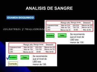 ANALISIS DE SANGRE EXAMEN BIOQUIMICO COLESTEROL Y TRIGLICERIDOS 