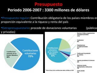 Presupuesto Periodo 2006-2007 : 3300 millones de dólares Presupuesto regular : Contribución obligatoria de los países miembros en proporción equivalente a la riqueza y renta del país Extrapresupuestario : procede de donaciones voluntarias  (públicas y privadas)  