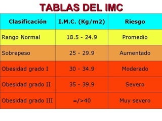 TABLAS DEL IMC 