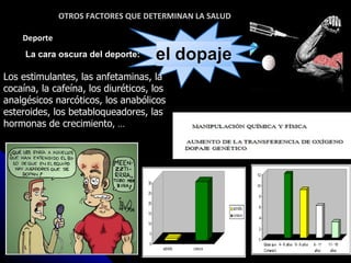 La cara oscura del deporte: OTROS FACTORES QUE DETERMINAN LA SALUD Deporte Los estimulantes, las anfetaminas, la cocaína, la cafeína, los diuréticos, los analgésicos narcóticos, los anabólicos esteroides, los betabloqueadores, las hormonas de crecimiento , … MÉTODOS PROHIBIDOS 