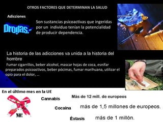 Adicciones  OTROS FACTORES QUE DETERMINAN LA SALUD Fumar cigarrillos, beber alcohol, mascar hojas de coca, esnifar preparados psicoactivos, beber pócimas, fumar marihuana, utilizar el opio para el dolor, … Son sustancias psicoactivas que ingeridas por un  individuo tenían la potencialidad de producir dependencia. La historia de las adicciones va unida a la historia del hombre Drogas.-  Más de 12 mill. de europeos   