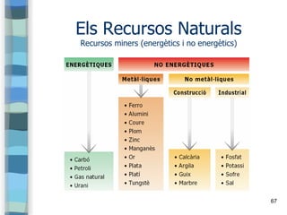 67
Els Recursos Naturals
Recursos miners (energètics i no energètics)
 