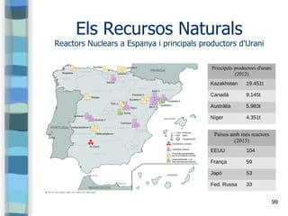 99
Els Recursos Naturals
Reactors Nuclears a Espanya i principals productors d'Urani
Principals productors d'urani
(2012)
...