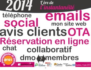 mon site web
emailstéléphone
avis clients
Réservation en ligne
social
dmo membres?
OTA
collaboratif
2014 l’instantanéité
L’ère de
chat
11
 