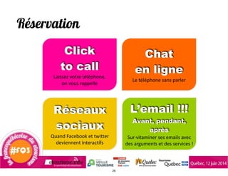 Réservation
Click  
to call	
  
Laissez	
  votre	
  téléphone,	
   
on	
  vous	
  rappelle
Chat  
en ligne	
  
Le	
  téléphone	
  sans	
  parler
Réseaux
sociaux	
  
Quand	
  Facebook	
  et	
  twitter	
  
deviennent	
  interactifs
L’email !!!	
  
Avant, pendant,
après	
  
Sur-­‐vitaminer	
  ses	
  emails	
  avec	
  
des	
  arguments	
  et	
  des	
  services	
  !	
  
26
 