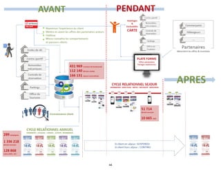 44
Les  3  enjeux  de  la  GRC
44
 