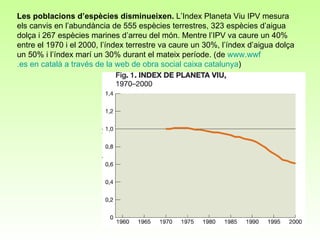 Les poblacions d’espècies disminueixen.  L’Index Planeta Viu IPV mesura els canvis en l’abundància de 555 espècies terrestres, 323 espècies d’aigua dolça i 267 espècies marines d’arreu del món. Mentre l’IPV va caure un 40% entre el 1970 i el 2000, l’índex terrestre va caure un 30%, l’índex d’aigua dolça un 50% i l’índex marí un 30% durant el mateix període. (de  www . wwf .es en català a través de la web de obra social caixa  catalunya ) 