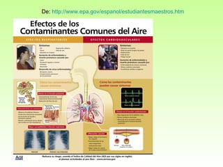 De:  http://www.epa.gov/espanol/estudiantesmaestros.htm 