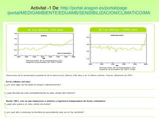 Activitat -1 De:  http ://portal. aragon .es/portal/ page /portal/MEDIOAMBIENTE/EDUAMB/SENSIBILIZACION/CLIMATICO/MATERIAL   