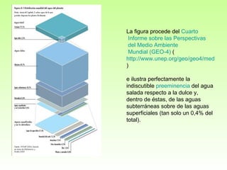La figura procede del  Cuarto  Informe sobre las  Perspectivas  del  Medio   Ambiente  Mundial (GEO-4)  ( http://www.unep.org/geo/geo4/media/ ) e ilustra perfectamente la indiscutible  preeminencia  del agua salada respecto a la dulce y, dentro de éstas, de las aguas subterráneas sobre de las aguas superficiales (tan solo un 0,4% del total). 