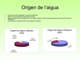 Origen de l’aigua Compara les dues gràfiques i comenta la diferència Quins creus que poden ser els altres recursos? Quines son les obres necessàries per dur l’aigua potable a casa teva (embassaments, pous, ETAP, Xarxa de distribució,? I per desfer-te de l’aigua bruta? I per poguerla reutilitzar? 