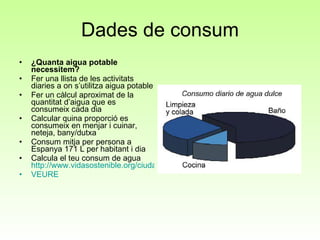 Dades de consum ¿Quanta aigua potable necessitem?  Fer una llista de les activitats diaries a on s’utilitza aigua potable Fer un càlcul aproximat de la quantitat d’aigua que es consumeix cada dia Calcular quina proporció es consumeix en menjar i cuinar, neteja, bany/dutxa Consum mitja per persona a Espanya 171 L per habitant i dia Calcula el teu consum de agua  http://www.vidasostenible.org/ciudadanos/a1_02.asp VEURE 