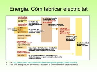 Energia. Còm fabricar electricitat De:  http://www.unesa.net/unesa/html/sabereinvestigar/largoviaje/comofabricar.htm Fent click a les paraules en vermell, s’accedeix al funcionament de cada instal·lació 