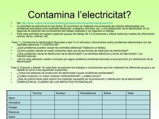 Contamina l’electricitat? De:  http:// www.unesa.net / unesa / html / programaeducativo / experienciasmilcaras.htm La actividad se estructura en dos fases. En la primera se realizará una búsqueda de noticias relacionadas con problemas asociados a las centrales eléctricas: nucleares, térmicas, etc. y a la distribución de la electricidad. En la segunda se exponen las conclusiones del trabajo realizado y se organiza un debate. Para esta actividad se sugiere organizar grupos de trabajo de 3 ó 4 personas y utilizar todos los medios de información prensa, libros, internet, etc. Fase 1: ¿Contamina la electricidad? Recopilar y leer 3 ó 4 artículos o documentos sobre problemas relacionados con las centrales eléctricas Y CONTESTAR ¿Qué problemas pueden causar las centrales eléctricas? Elaborar un listado. ¿Cómo pueden afectar al medio ambiente cada una de las formas de obtención de electricidad? ¿Qué problemas causa la distribución de la electricidad? Los tendidos eléctricos y torres de alta tensión. Los transformadores. ¿Se ha visto afectado vuestro municipio por algún problema ambiental asociado a la producción y/o distribución de la electricidad? Fase 2: Exponer y debatir: En esta fase se exponen los trabajos y conclusiones que han realizado los diferentes grupos y se debate en torno a las siguientes cuestiones: ¿Todos los sistemas de producción de electricidad causan problemas ambientales? ¿Cuáles producen un mayor impacto medioambiental?, ¿cuáles menos? ¿Qué se podría hacer para reducir los impactos causados por la producción y distribución de la electricidad?  COMPLETAR EL CUADRO DE LOS IMPACTOS POTENCIALES Salud Residuos Paisaje Atmósfera Agua Solar Eólica Hidroeléctrica Nuclear Termica 