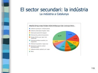 118
El sector secundari: la indústria
La indústria a Catalunya
 