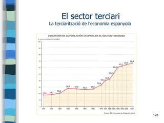 128
El sector terciari
La terciarització de l'economia espanyola
 