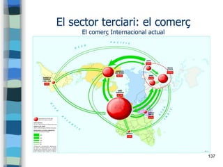 137
El sector terciari: el comerç
El comerç Internacional actual
 