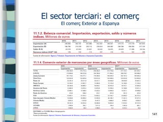 141
El sector terciari: el comerç
El comerç Exterior a Espanya
 