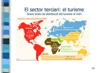 155
El sector terciari: el turisme
Grans àrees de distribució del turisme al món
 