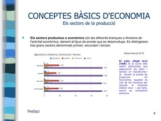 4
CONCEPTES BÀSICS D'ECONOMIA
Els sectors de la producció
 Els sectors productius o econòmics són les diferents branques ...