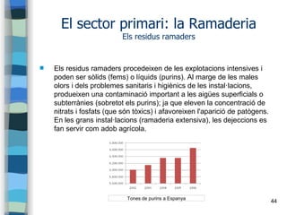 44
El sector primari: la Ramaderia
Els residus ramaders
 Els residus ramaders procedeixen de les explotacions intensives ...