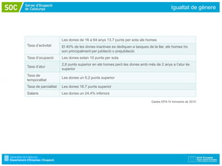 Igualtat de gènere




                      Les dones de 16 a 64 anys 13,7 punts per sota als homes
Taxa d’activitat      El 40% de les dones inactives es dediquen a tasques de la llar, els homes ho
                      son principalment per jubilació o prejubilació.
Taxa d’ocupació       Les dones estan 10 punts per sota
                      2,6 punts superior en els homes però les dones amb més de 2 anys a l’atur és
Taxa d’atur
                      superior
Taxa de
                      Les dones un 5,2 punts superior
temporalitat
Taxa de parcialitat   Les dones 16,7 punts superior
Salaris               Les dones un 24,4% inferiors

                                                                            Dades EPA IV trimestre de 2010
 