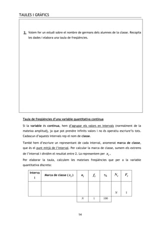 TAULES I GRÀFICS
14
2. Volem fer un estudi sobre el nombre de germans dels alumnes de la classe. Recopila
les dades i elabora una taula de freqüències.
Taula de freqüències d’una variable quantitativa contínua
Si la variable és contínua, hem d’agrupar els valors en intervals (normalment de la
mateixa amplitud), ja que pot prendre infinits valors i no és operatiu escriure’ls tots.
Cadascun d’aquests intervals rep el nom de classe.
També hem d’escriure un representant de cada interval, anomenat marca de classe,
que és el punt mitjà de l’interval. Per calcular la marca de classe, sumem els extrems
de l’interval i dividim el resultat entre 2. La representem per ix .
Per elaborar la taula, calculem les mateixes freqüències que per a la variable
quantitativa discreta:
Interva
l
Marca de classe ( ix ) in if % iN iF
N 1
N 1 100
h
 