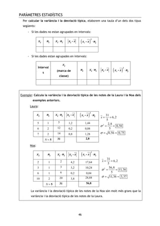 PARÀMETRES ESTADÍSTICS
46
Per calcular la variància i la desviació típica, elaborem una taula d’un dels dos tipus
següents:
- Si les dades no estan agrupades en intervals:
ix in ⋅i ix n i - xx ( ) ⋅
2
i ix - x n
- Si les dades estan agrupades en intervals:
Interval
s
ix
(marca de
classe)
in ⋅i ix n i - xx ( ) ⋅
2
i ix - x n
Exemple: Calcula la variància i la desviació típica de les notes de la Laura i la Noa dels
exemples anteriors.
Laura:
ix in ⋅i ix n i - xx ( ) ⋅
2
i ix - x n
5 1 5 1,2 1,44
6 2 12 0,2 0,08
7 2 14 0,8 1,28
N = 5 31 2,8
2
31
6,2
5
2,8
0,56
5
0,56 0,75
x
σ
σ
= =
= =
= =
Noa:
ix in ⋅i ix n i - xx ( ) ⋅
2
i ix - x n
2 1 2 4,2 17,64
3 1 3 3,2 10,24
6 1 6 0,2 0,04
10 2 20 3,8 28,88
N = 5 31 56,8
2
31
6,2
5
56,8
11,36
5
11,36 3,37
x
σ
σ
= =
= =
= =
La variància i la desviació típica de les notes de la Noa són molt més grans que la
variància i la desviació típica de les notes de la Laura.
 